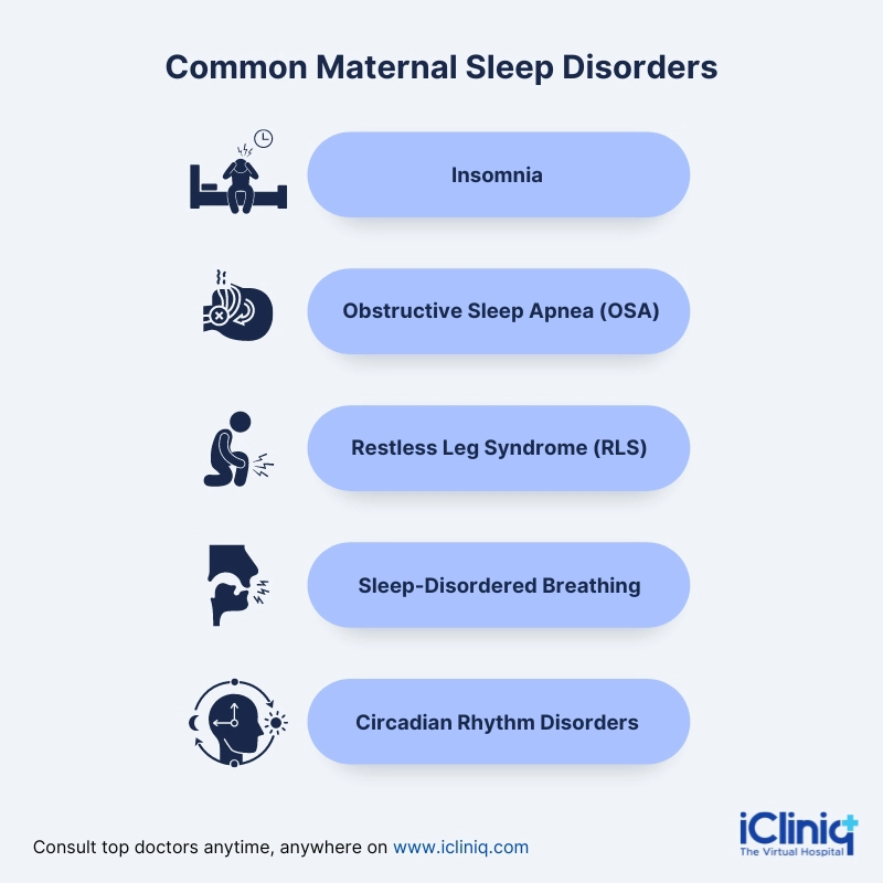 Maternal Sleep Disorders and Adverse Pregnancy Outcomes