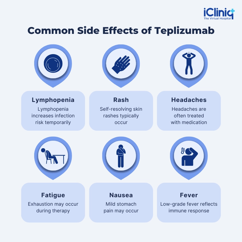 Common side effects of Teplizumab Common side effects of Teplizumab