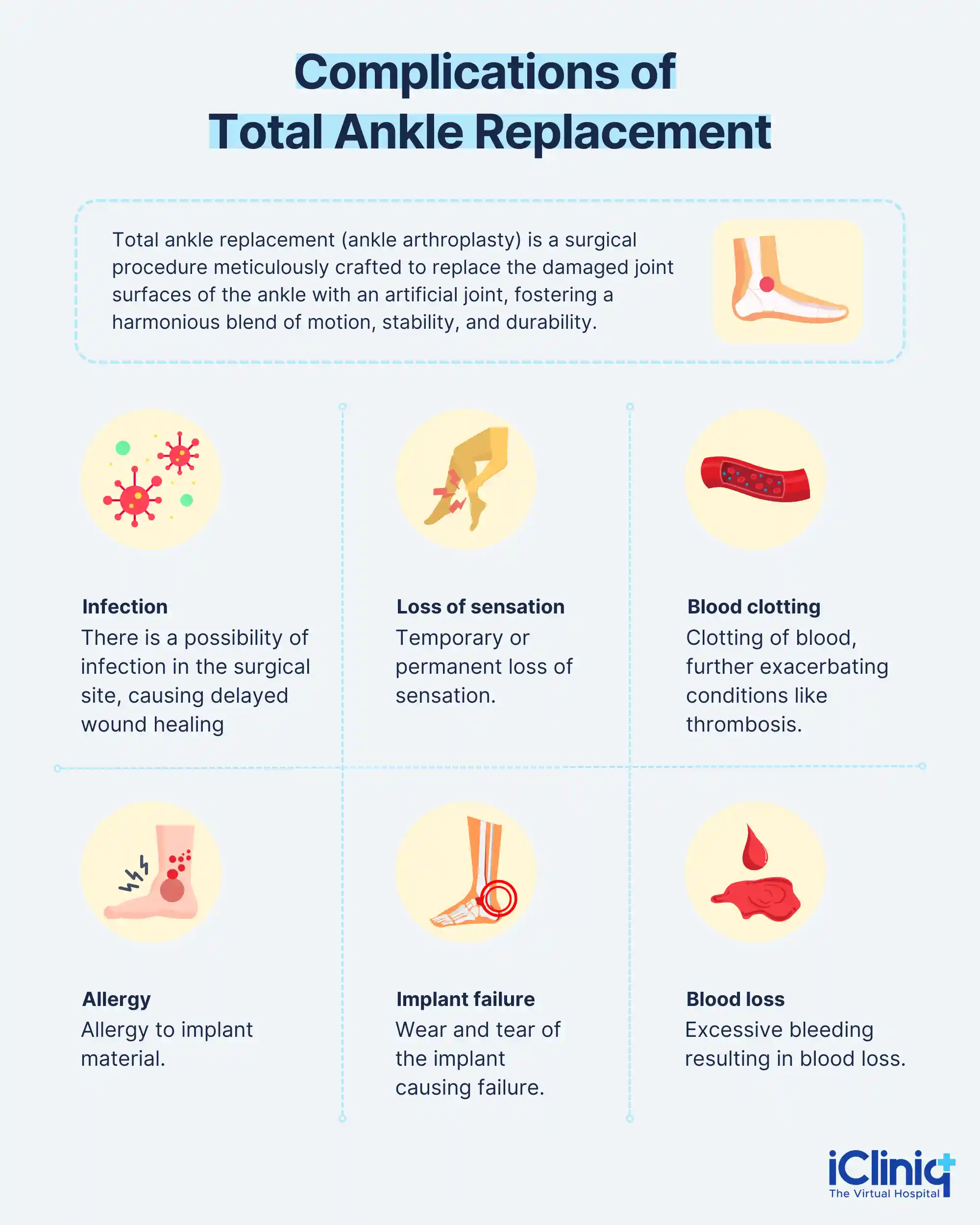 Complications of Total Ankle Replacement