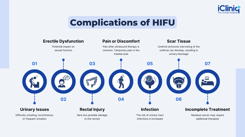 Complication of HIFU Complication of HIFU