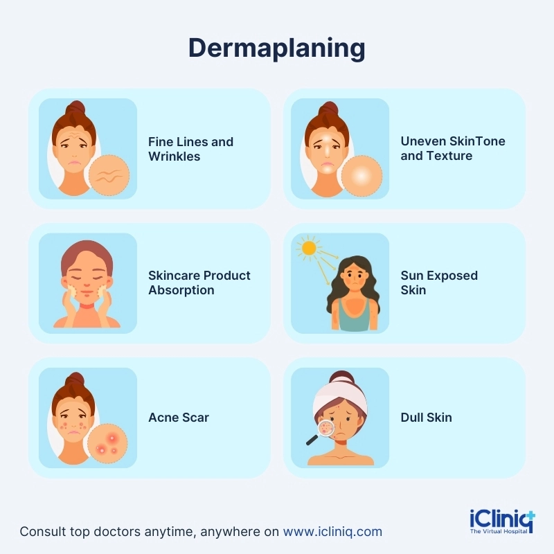 Dermaplaning