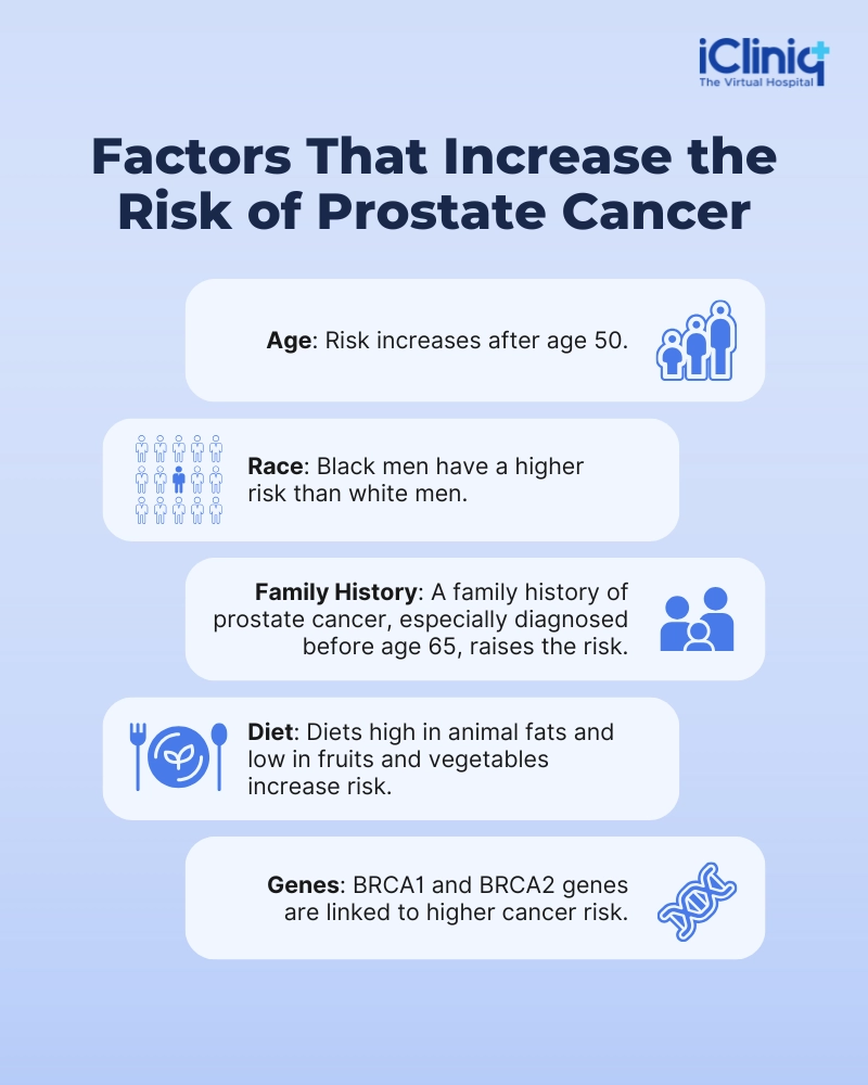 Factors That Increase the Risk of Prostate Cancer