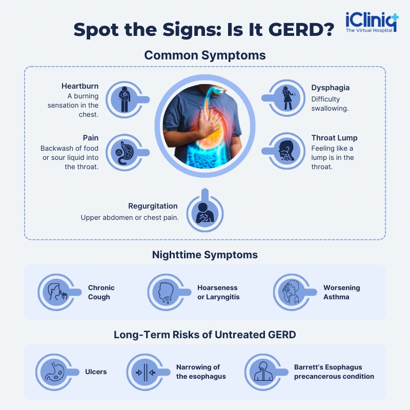 Spot the Signs: Is it GERD?
