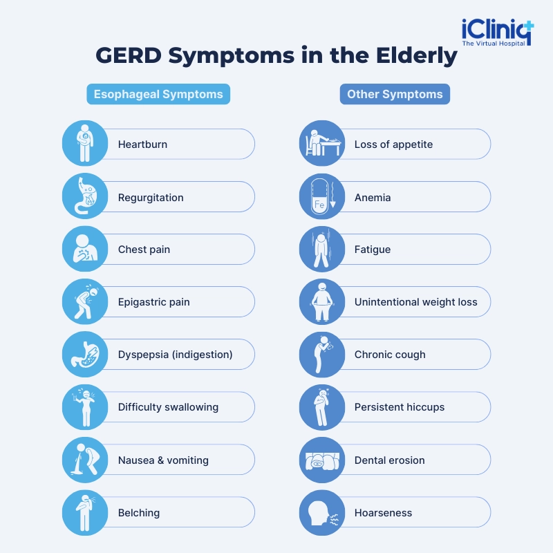 GERD symptoms in the elderly GERD symptoms in the elderly
