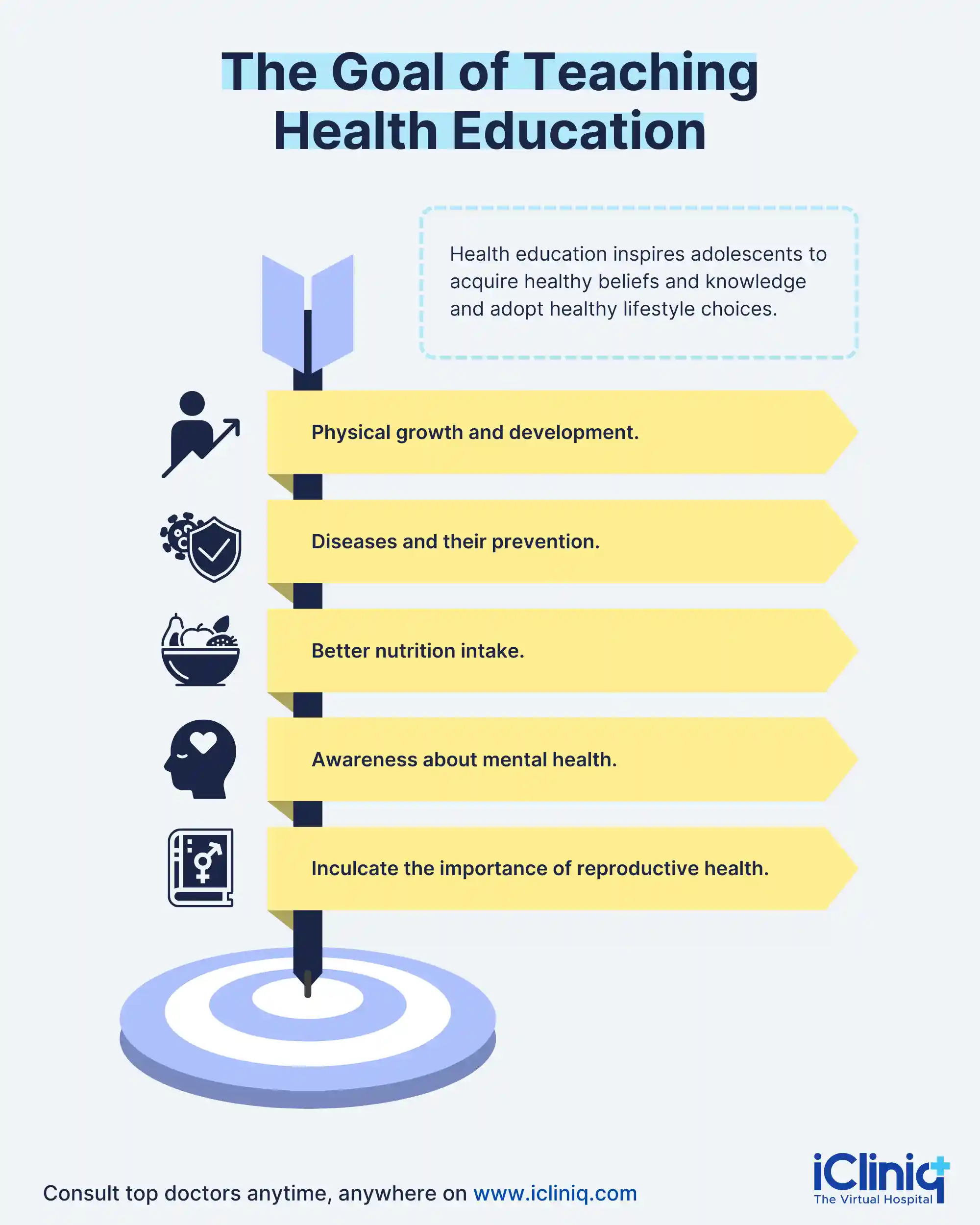 Health Education in Schools