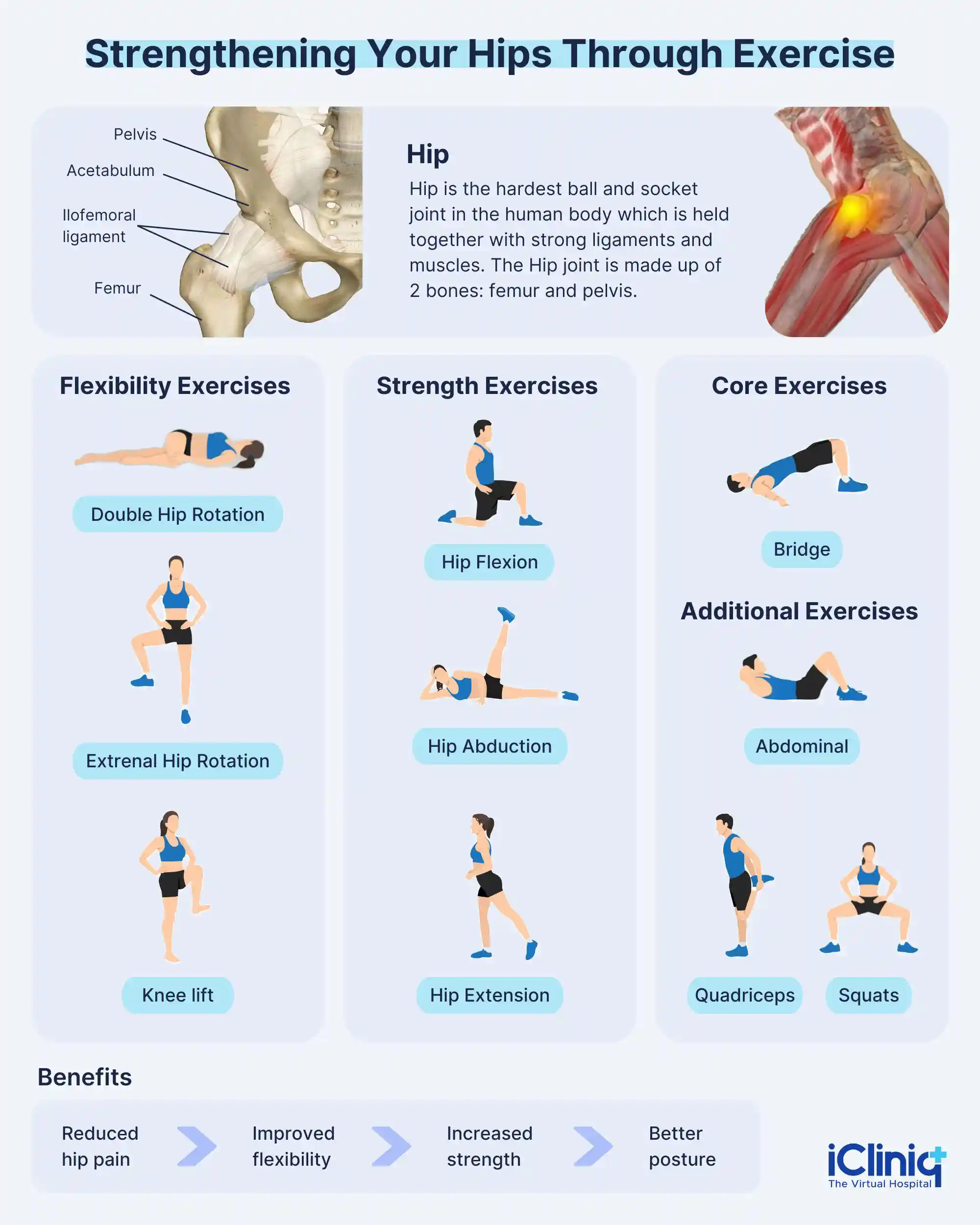 Hip-Strengthening Exercises