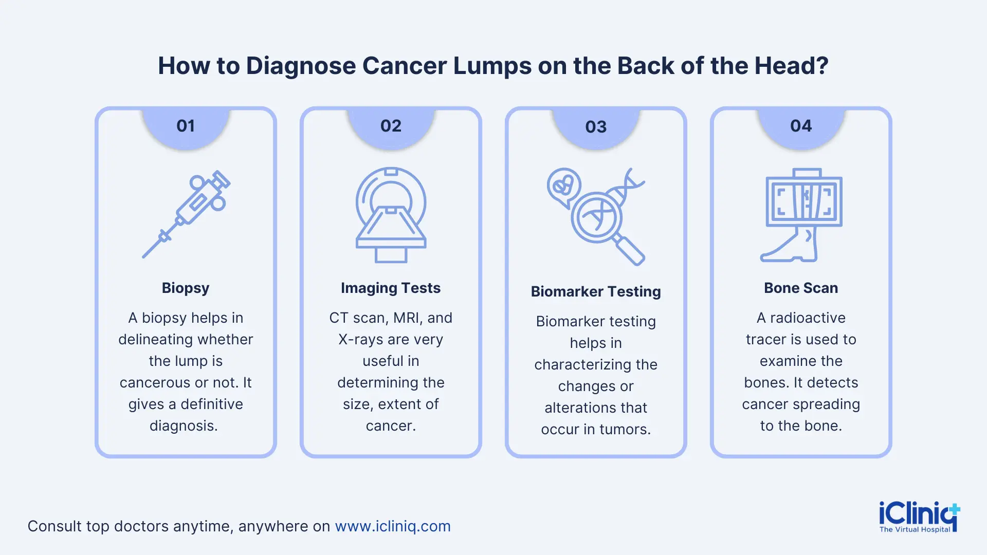Cancer Lump on Back of Head
