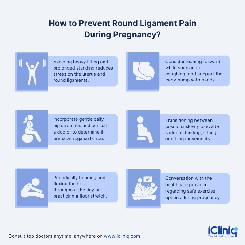Round Ligament Pain Round Ligament Pain