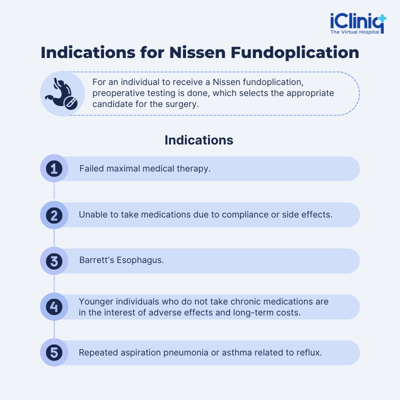 Indications for Nissen Fundoplication