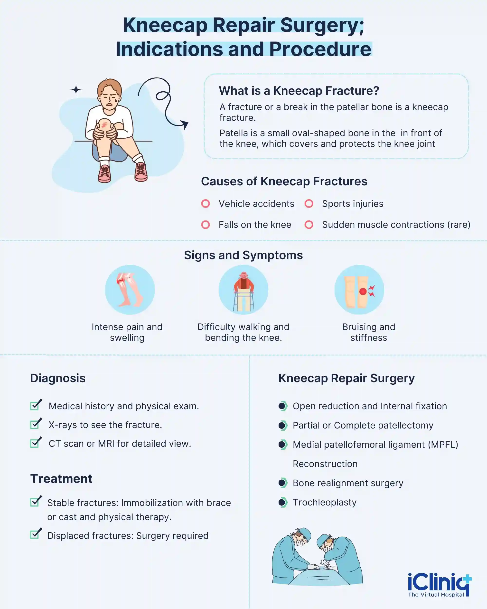 Kneecap Fractures