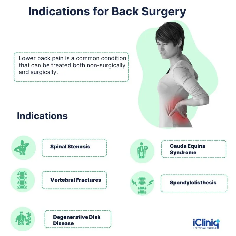 Lower Back Pain Surgery