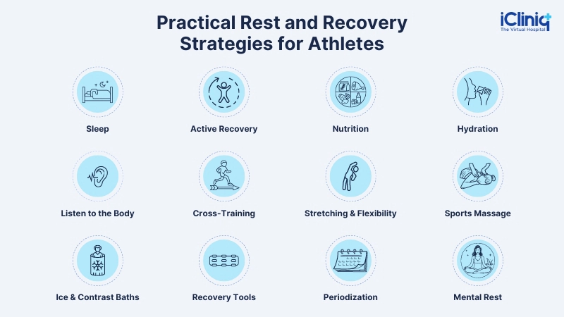 Rest and Recovery Strategies Rest and Recovery Strategies