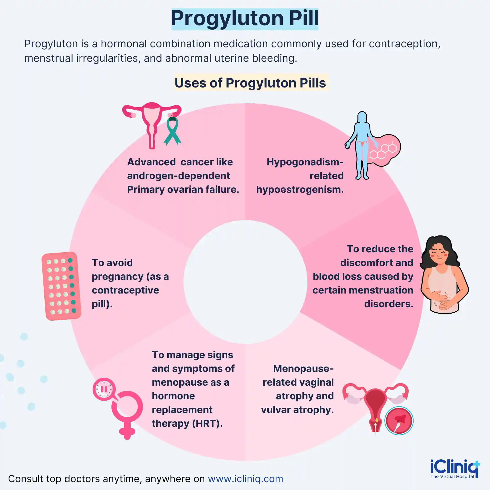 Progyluton Pill