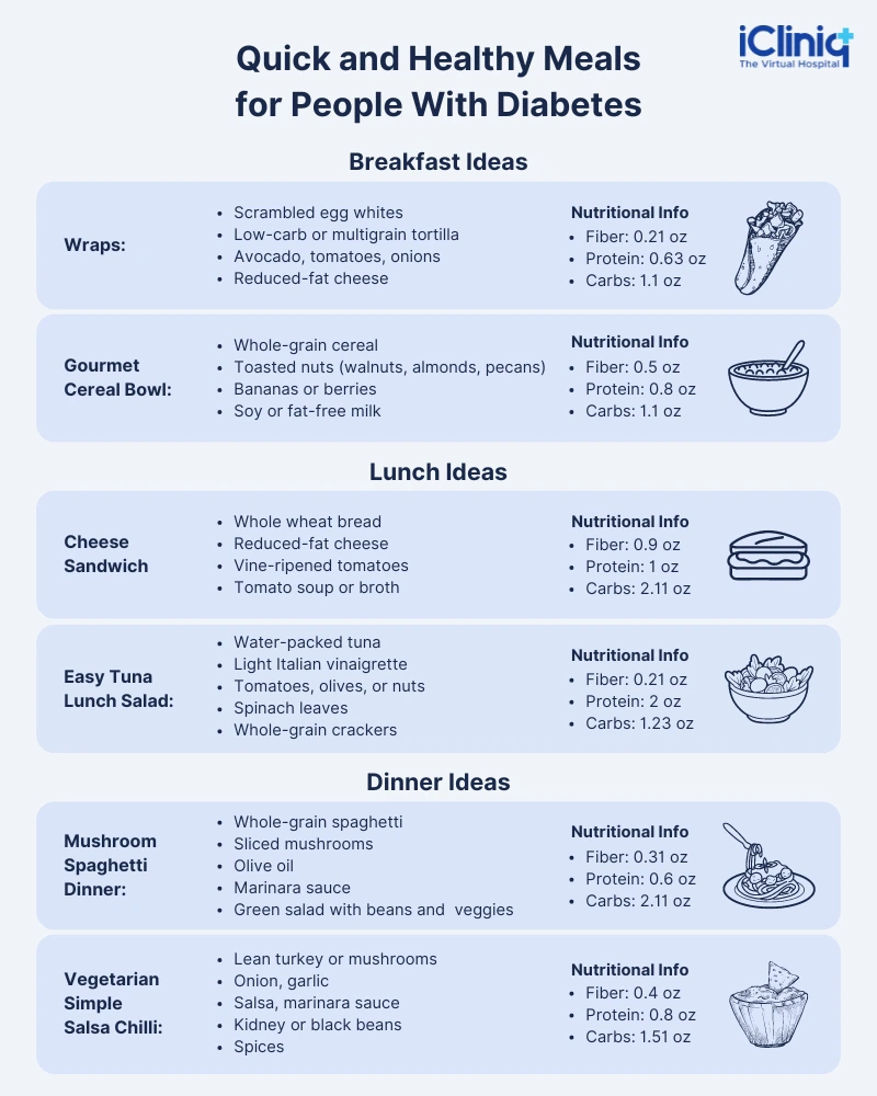 Quick and Healthy Meals for People With Diabetes Quick and Healthy Meals for People With Diabetes