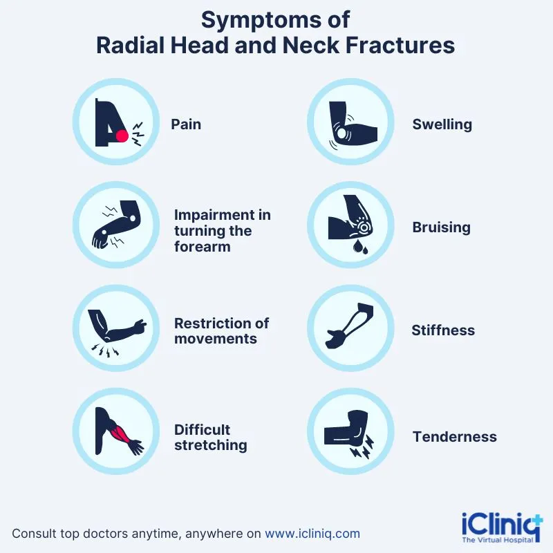 Radial Head and Neck Fractures Radial Head and Neck Fractures