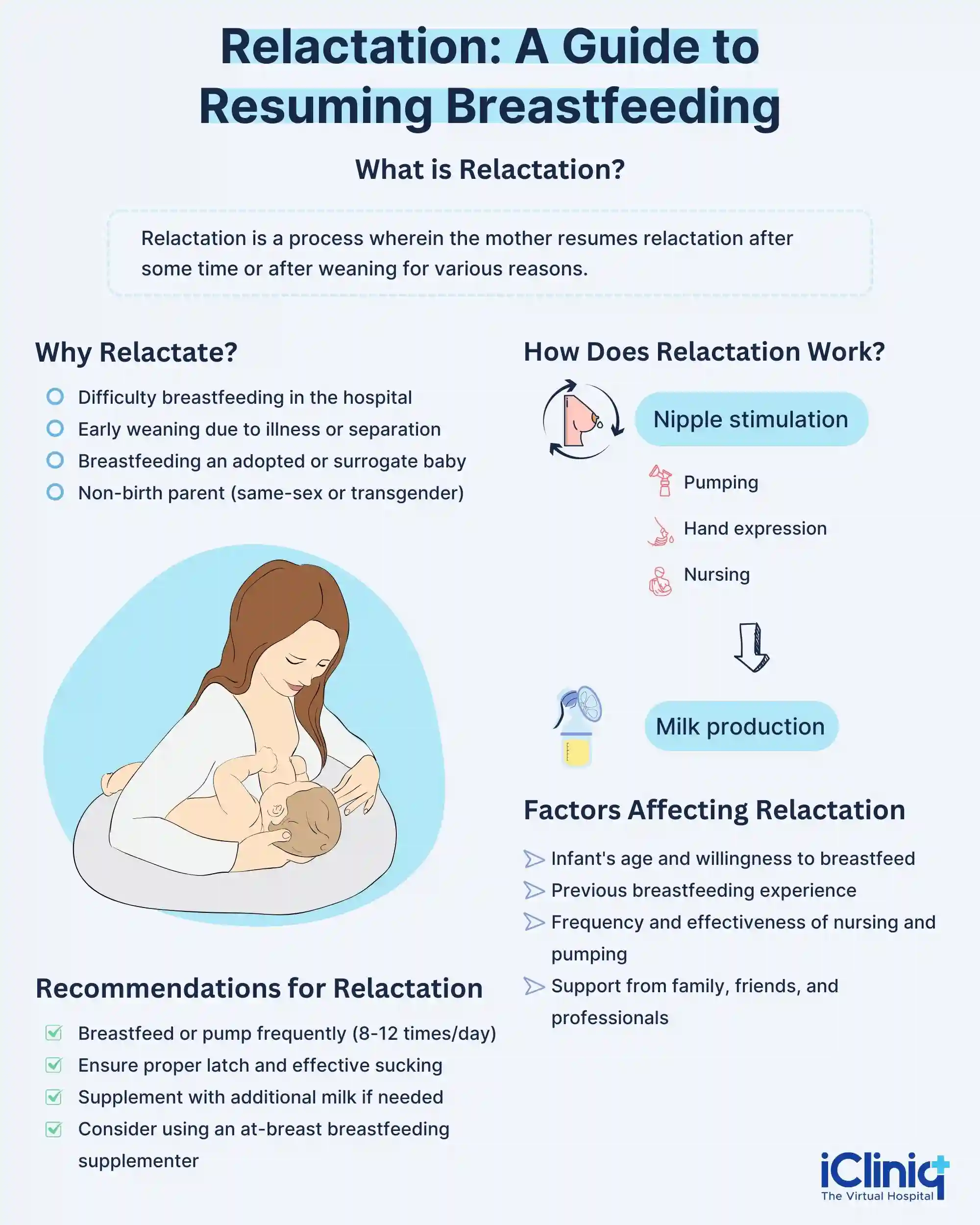 Relactation