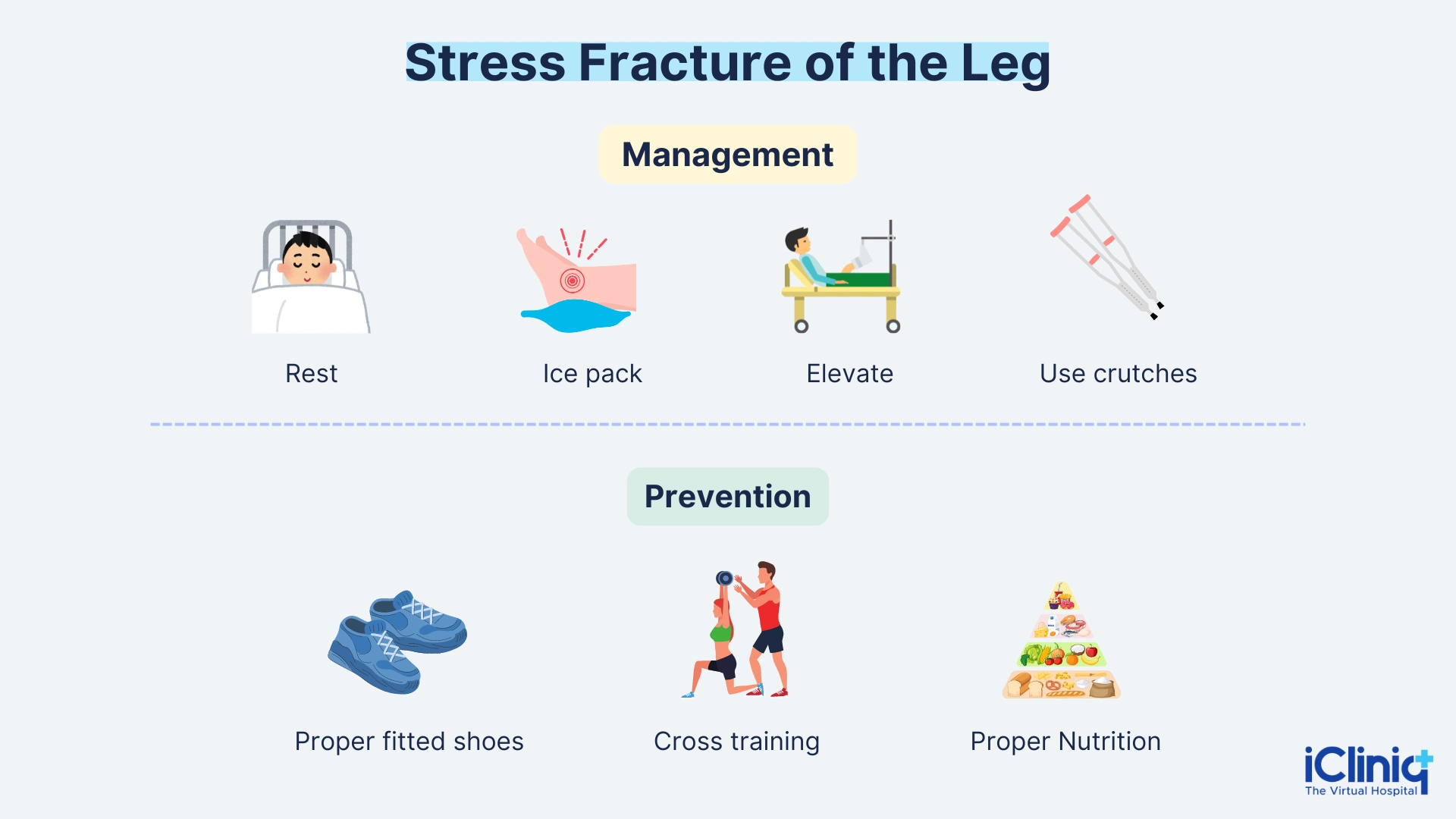 Stress Fracture of Leg 