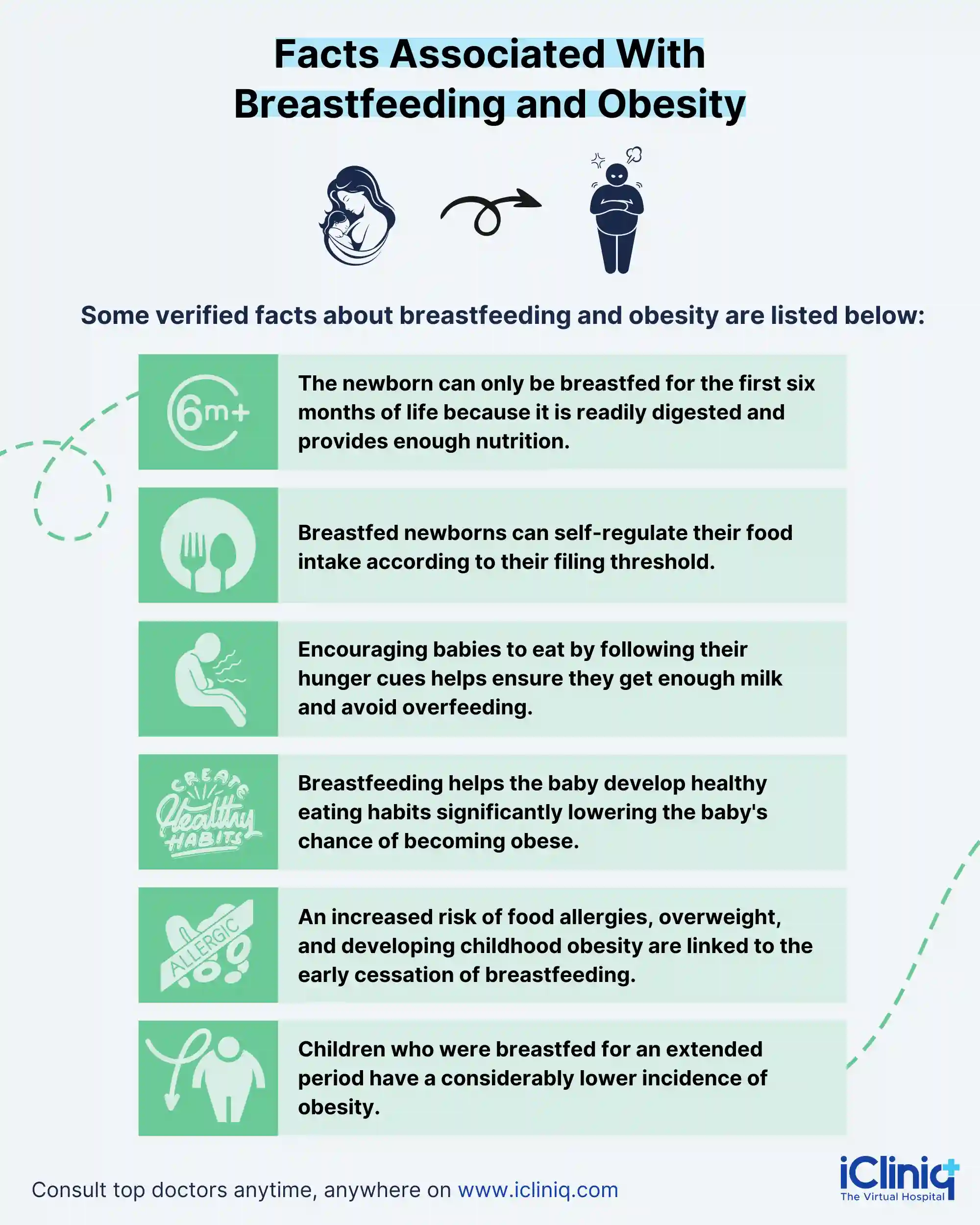 Breastfeeding and obesity Breastfeeding and obesity