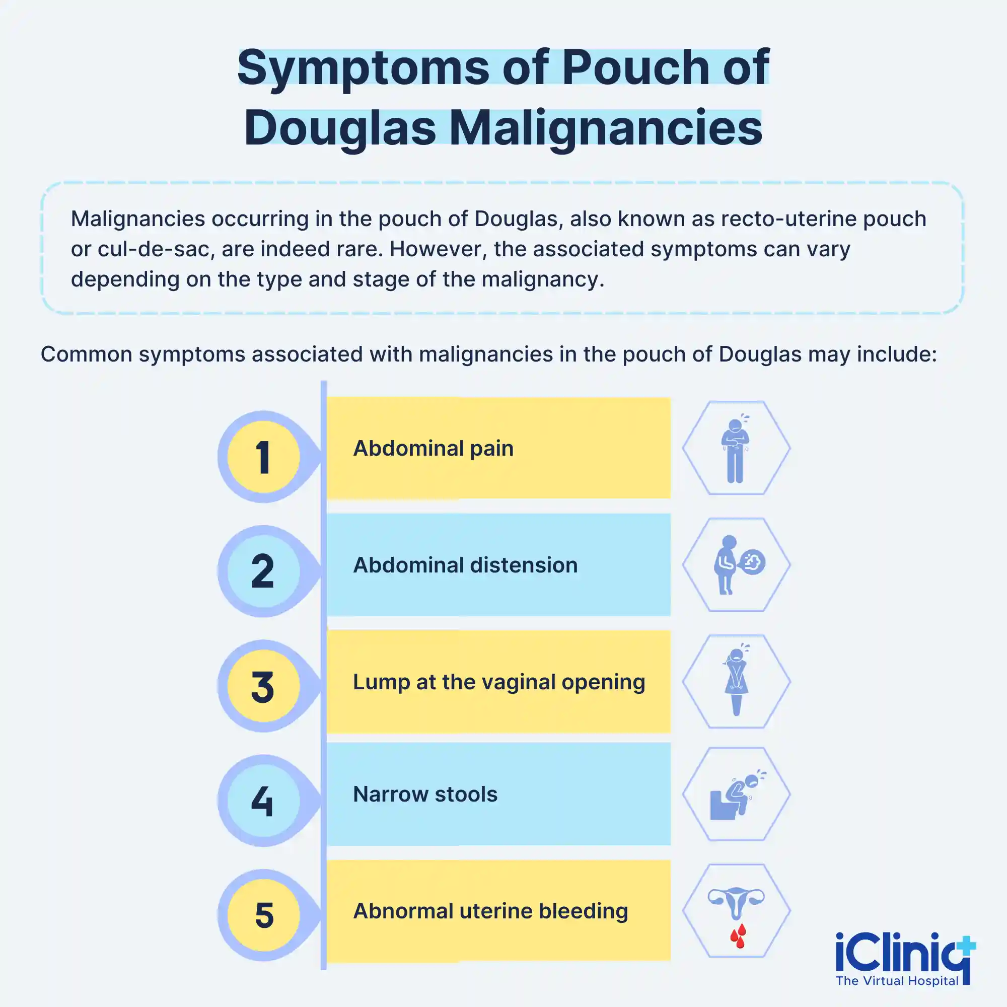 Pouch of Douglas Symptoms Pouch of Douglas Symptoms