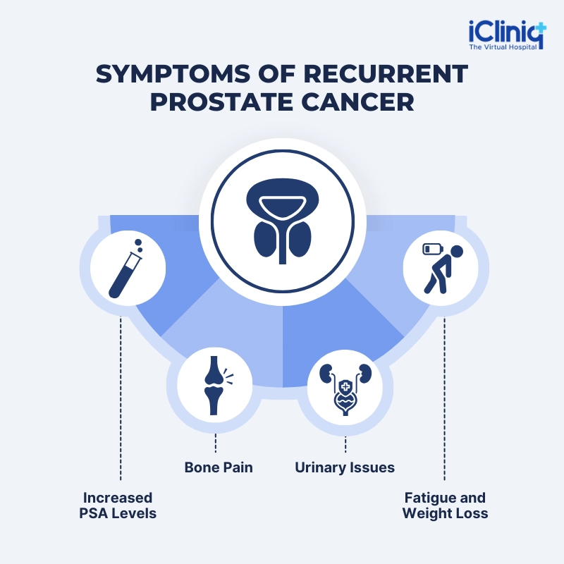 Symptoms of recurrent prostate cancer