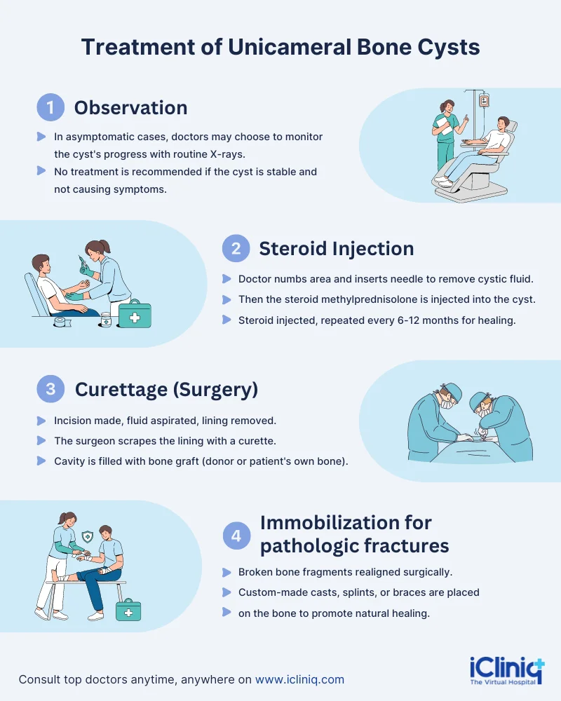 Unicameral Bone Cyst