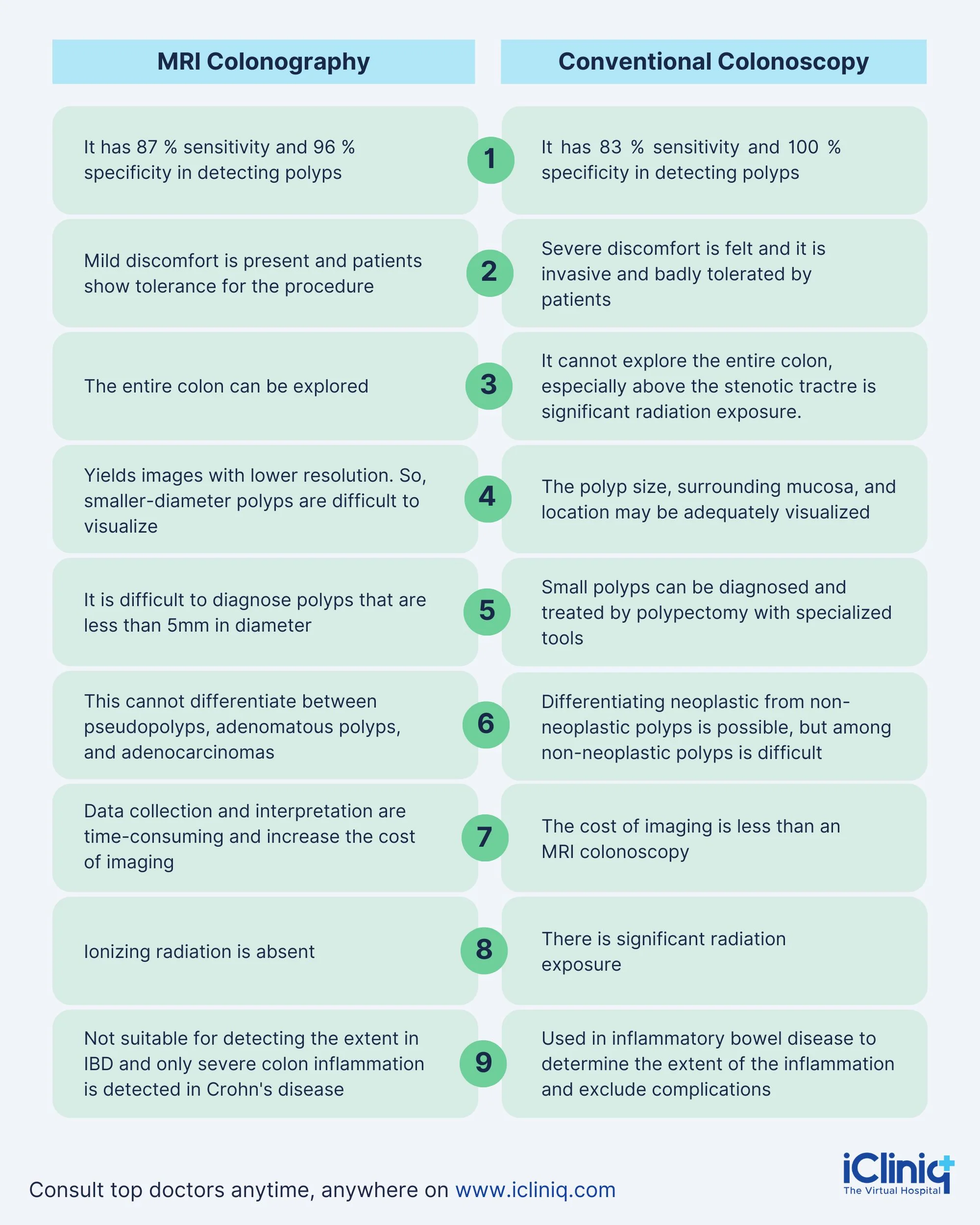 MRI Colonography Versus Conventional Colonoscopy