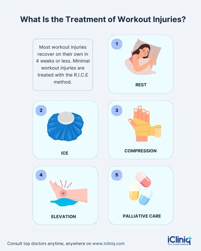 Workout Injuries