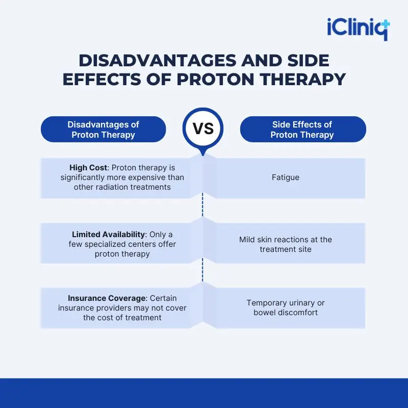 Disadvantages and Side Effects of Proton Therapy