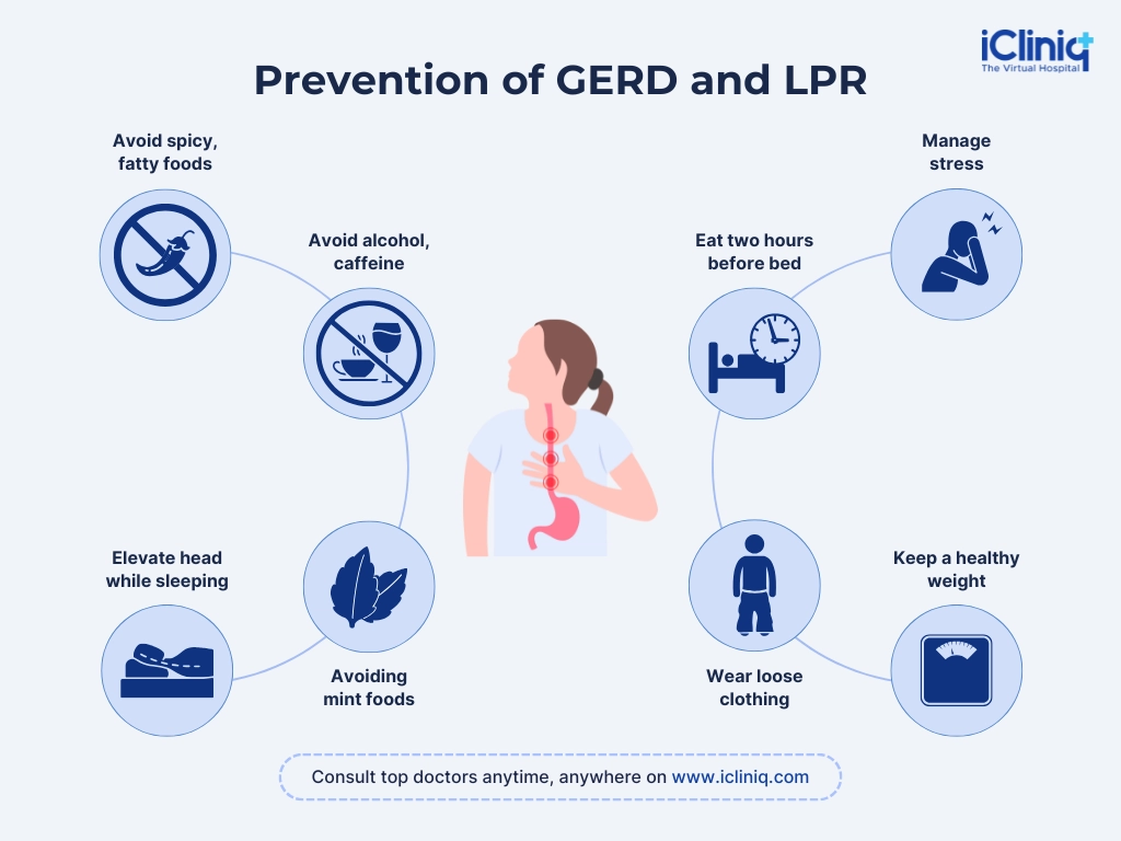 Prevention of GERD and LPR