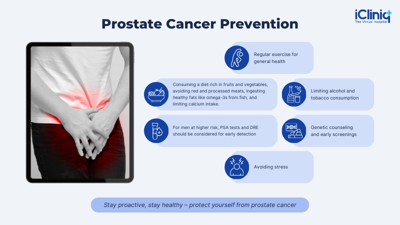 Prostate Cancer Prevention