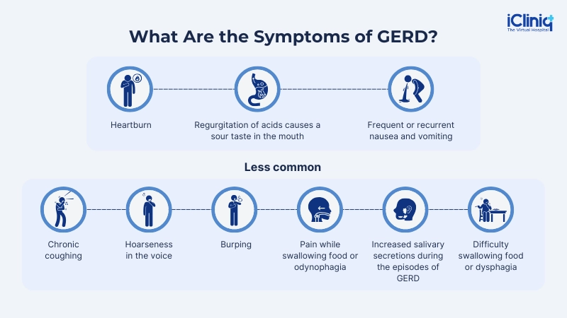 What Are the Symptoms of GERD?