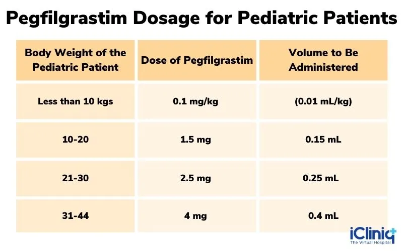 pegfilgrastim-dosage-for-pediatric-patients