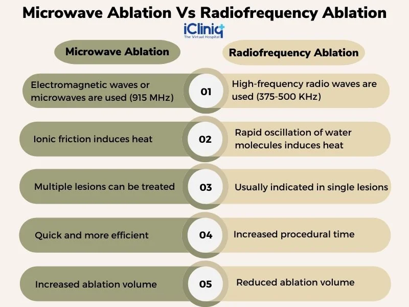 difference-between-microwave-ablation-and-radiofrequency-ablation