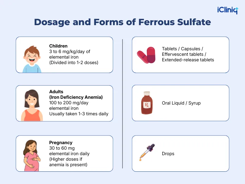 ferrous sulfate dosage guidelines
