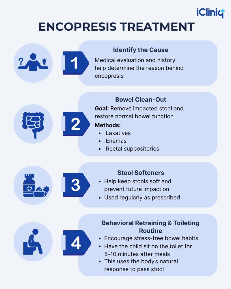 encopresis treatment