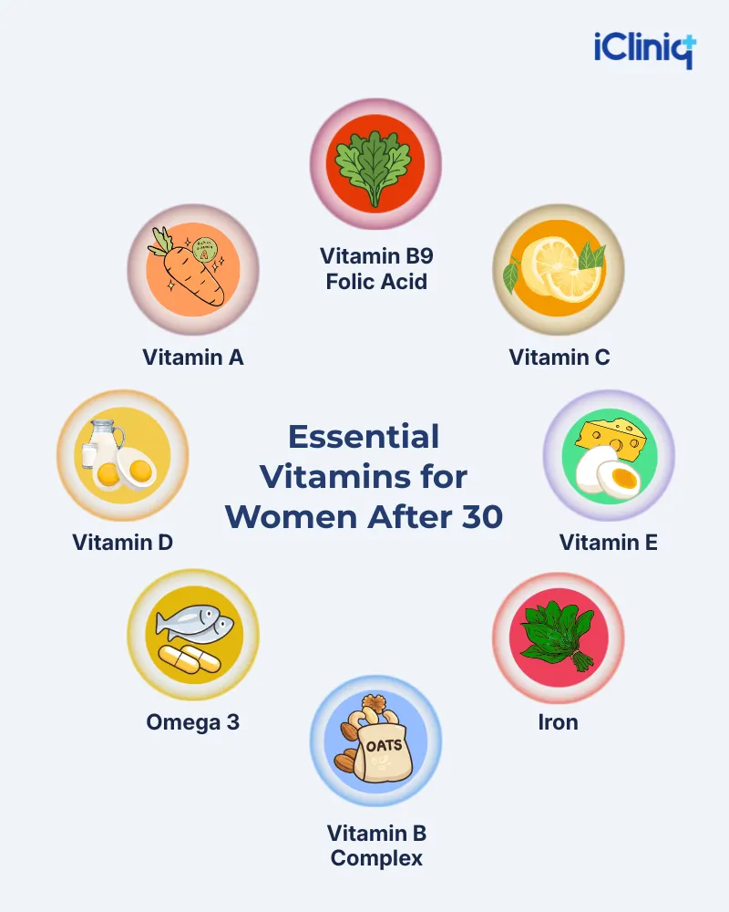 What Are the Core Vitamins & Minerals That Women Need?