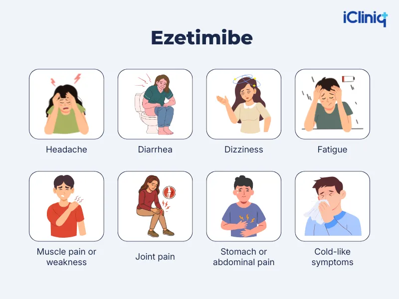 ezetimibe side effects