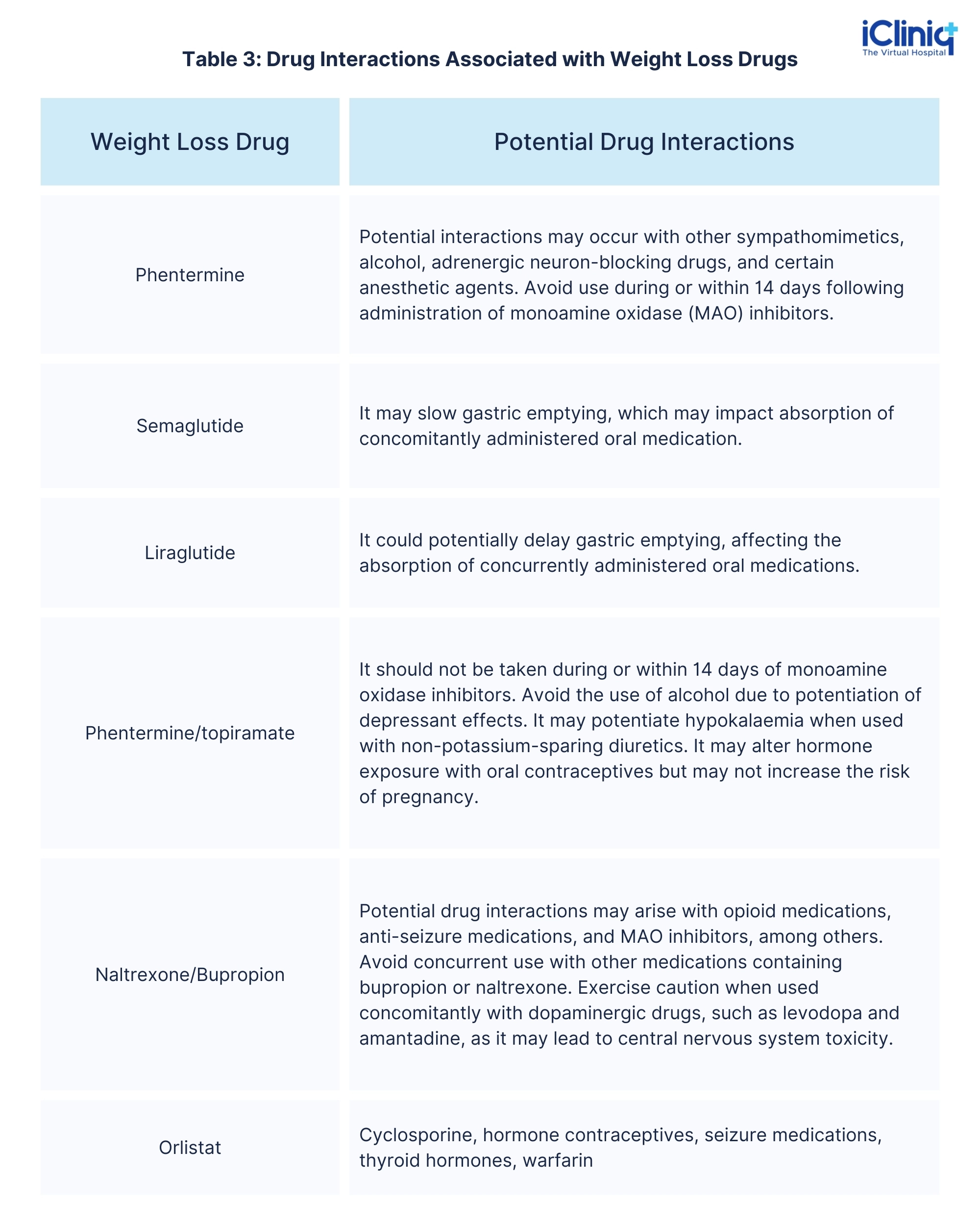 does semaglutide interact with other medications How Effective and Safe Are Weight Loss Drugs?