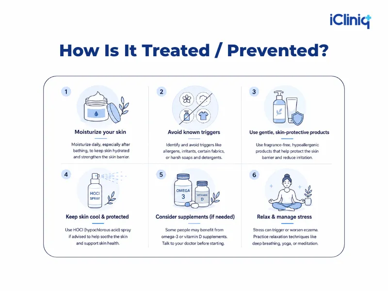 Prevention and Treatment of Eczema