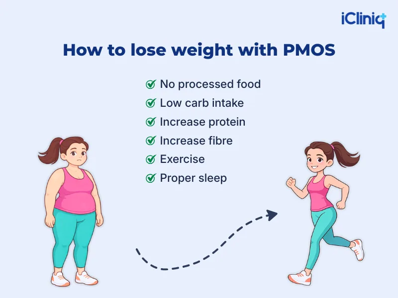 how to lose weight with pmos
