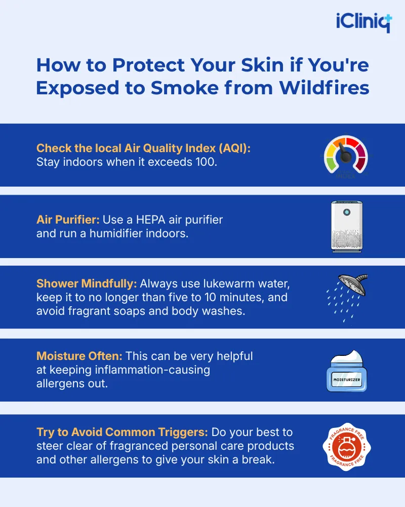 Wildfire Smoke Affect Skin Health Prevention