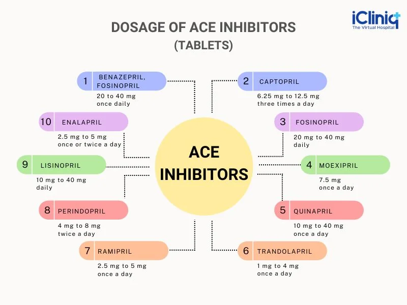 ACE ACE
