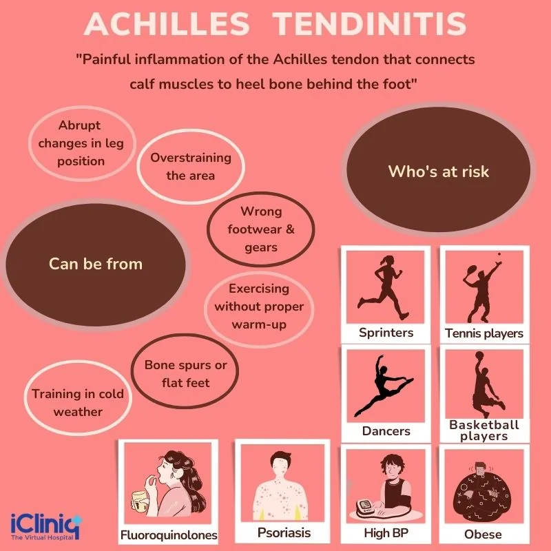 What causes Achilles tendinitis?