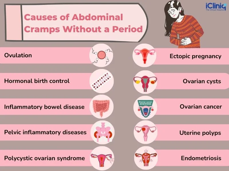 Causes of abdominal Cramps