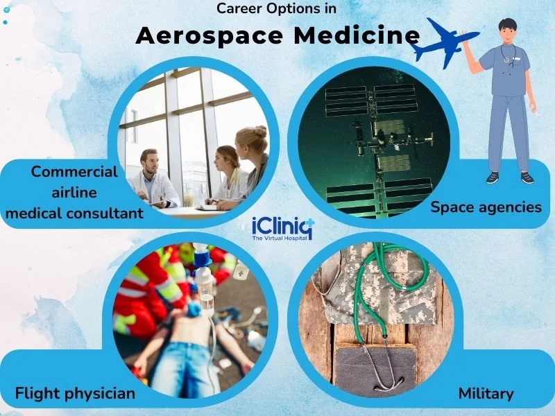 career options in aerospace medicine career options in aerospace medicine