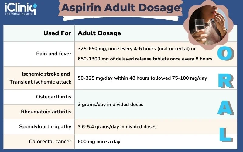 Aspirin Adult Dosage
