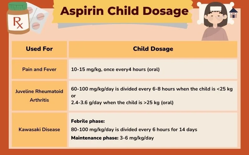 Aspirin child Dosage