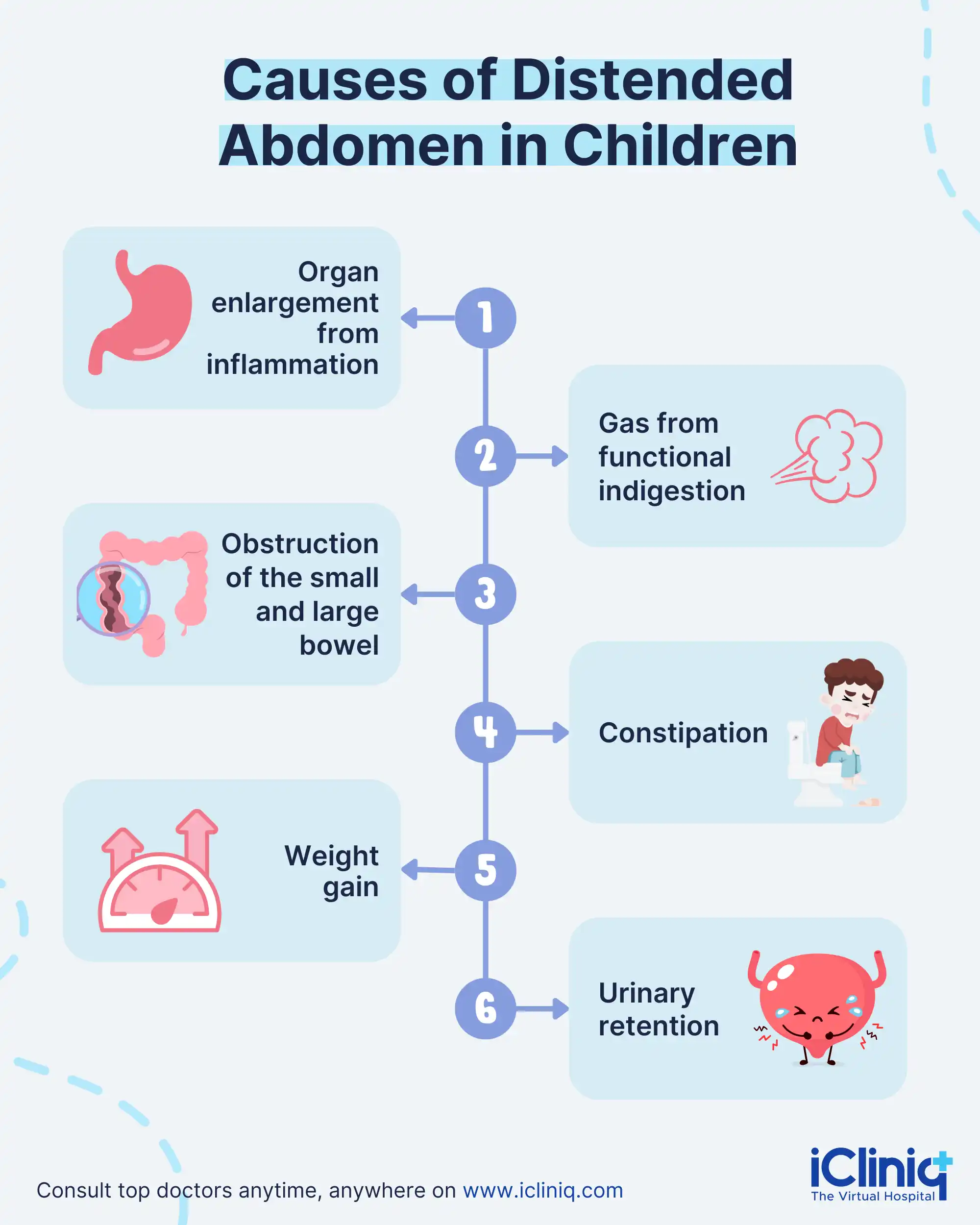 Distended Abdomen Distended Abdomen