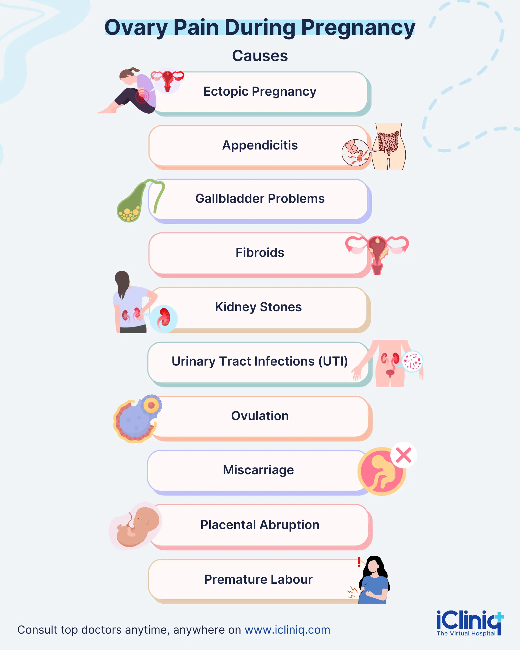 Causes of Ovary Pain During Pregnancy