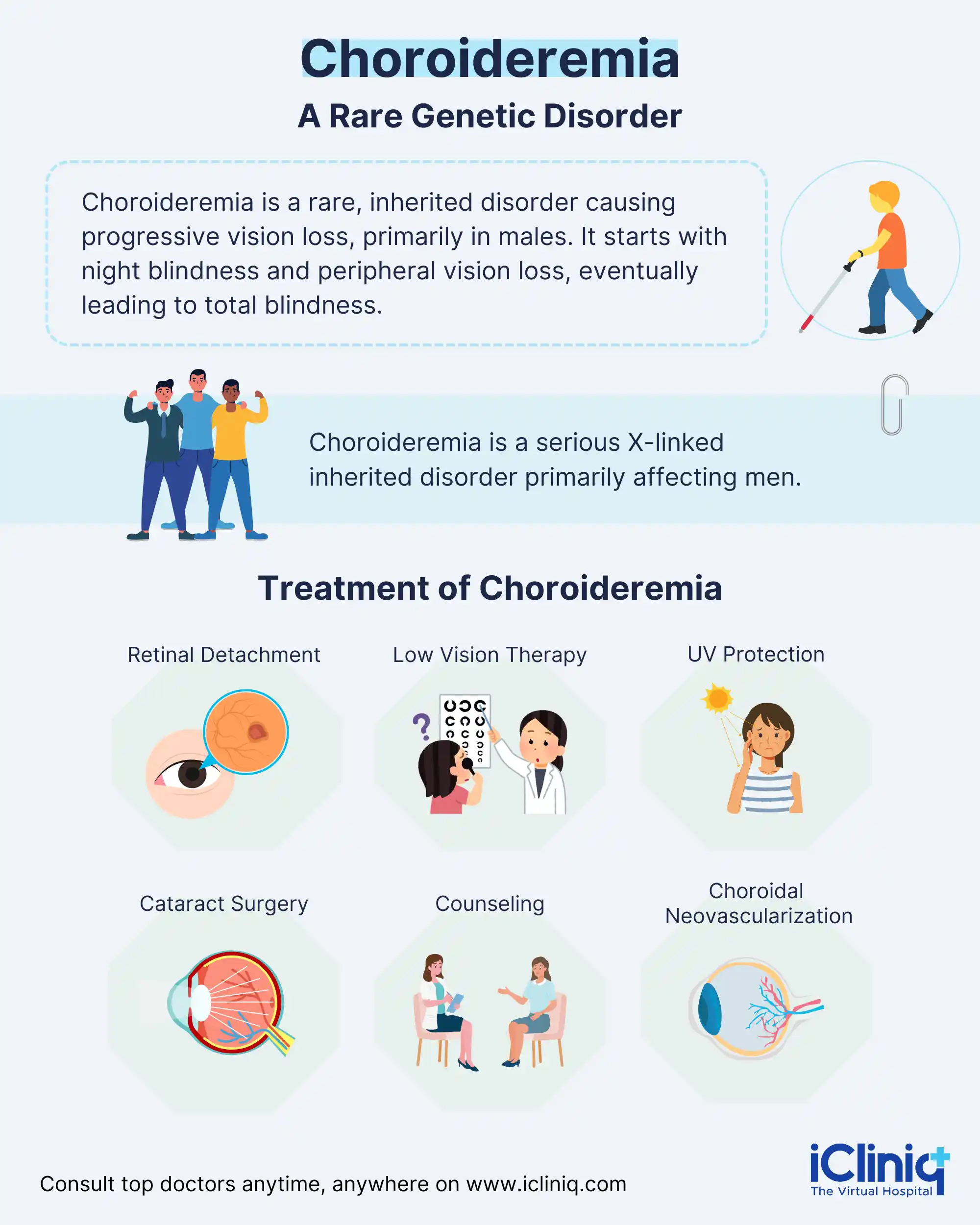 Treatment of Choroideremia Treatment of Choroideremia